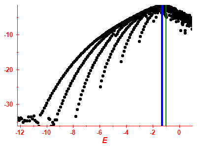 Strength function log